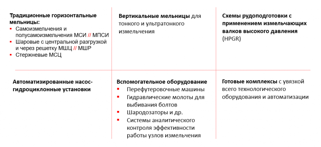 типы мельниц.png типы мельниц.png