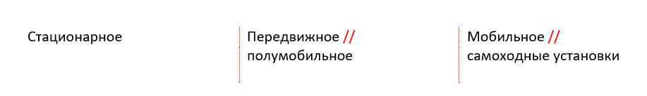 типы дробления.png