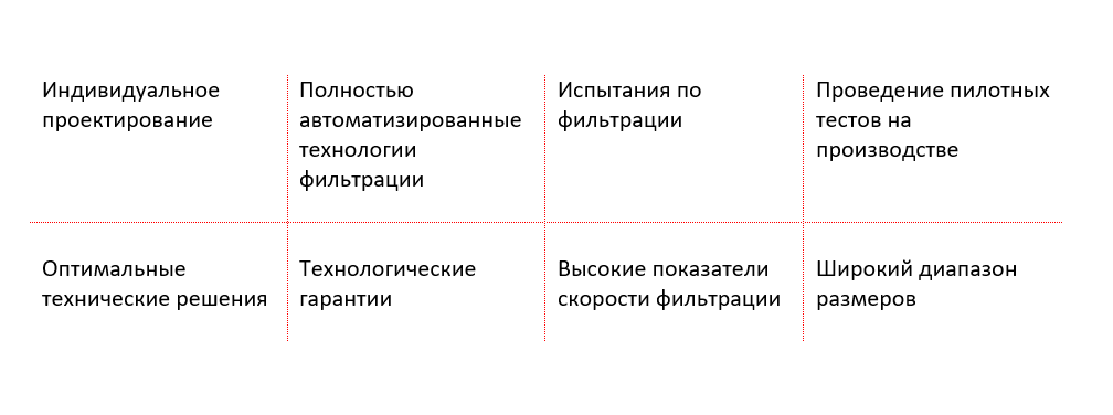 преимущества фильтрация.png