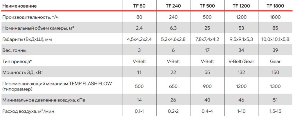 тех характеристики TEMP FLASH.png